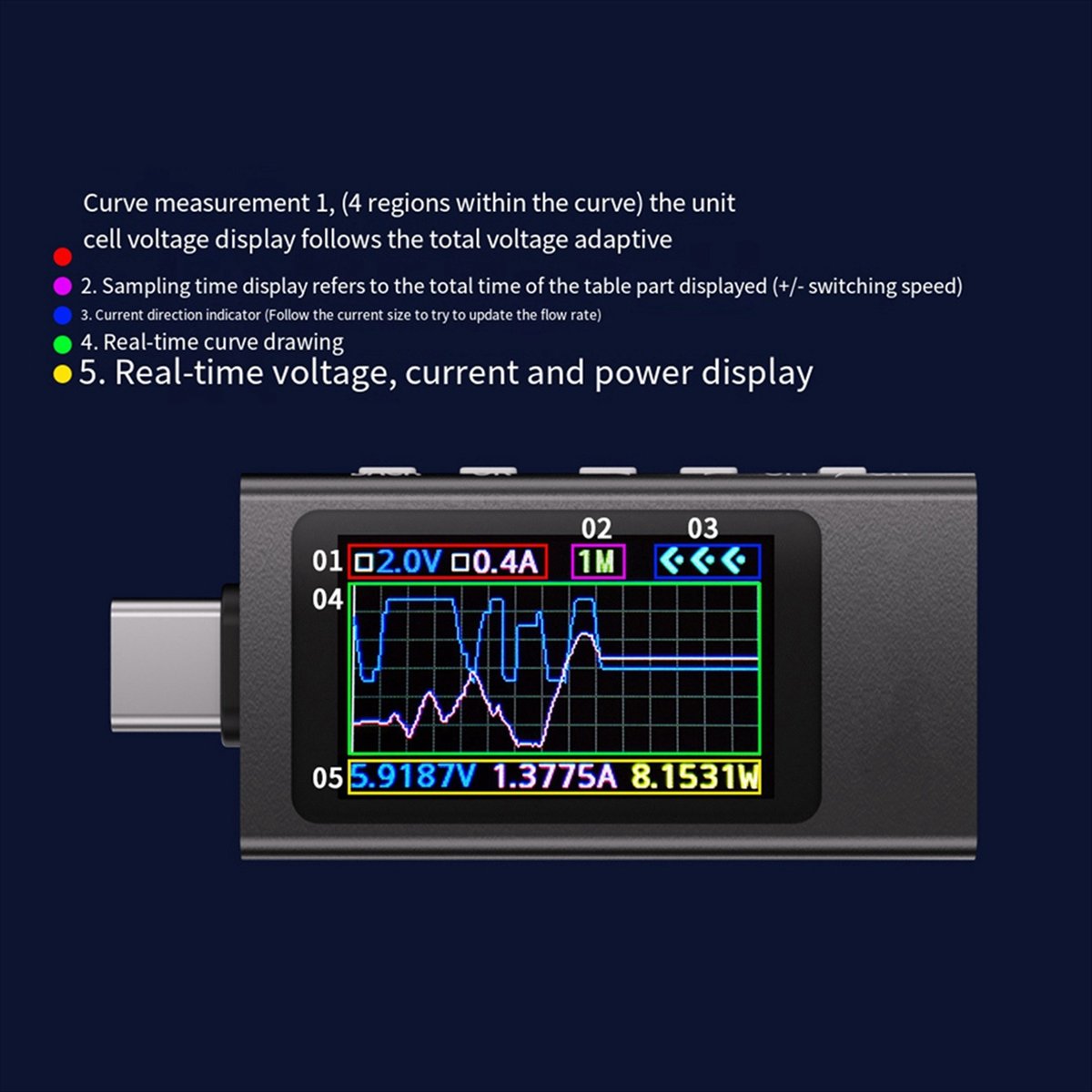 KWS-X1 Power Meter Type-C Test - огляд і ціна Power Tools Types